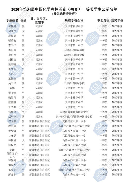 太牛了 福建78名同学获奖 拿下一等奖 谁家的孩子