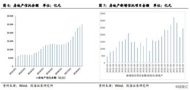 股权融资成本影响因素有哪几个方面