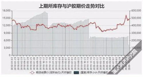 橡胶期货止损100点，实际亏损多少