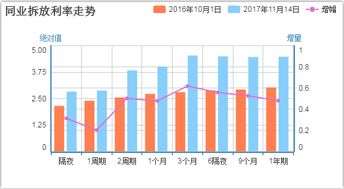 请问，什么软件里可以看到当天涨幅排行榜？数据真实的！