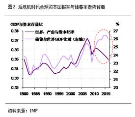 经济增长和利率是正相关的，怎么解释？