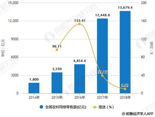 农村电商未来有没有发展前途,从那几个方面来说呢 