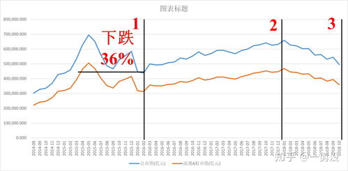 上证指数还会一路下跌么？能跌到多少点？