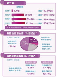 新三板定增 持股平台 有限售期吗