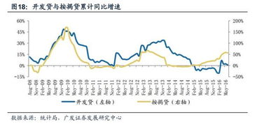 现在A股中，房地产股票都有哪些