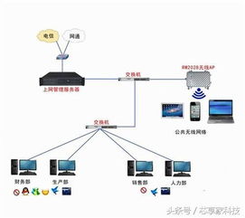 私有云服务器技术,搭建私有云需要多少钱,考虑硬件、软件和维护成本