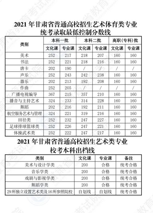 2021年甘肃高考录取分数线一览表 2021年甘肃高考分数线是多少