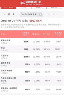 中新股1000股发行价21.37元能赚多少？中的是金麒麟