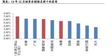 兴业证券证券融资融券怎么办理？流程如何？