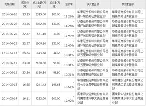 请问证券公司之间有什么区别？