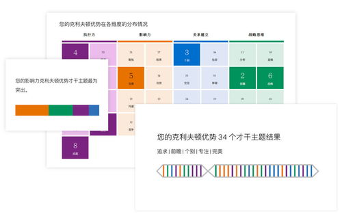 盖洛普优势测评有什么用 对 自我认知 的最高性价比投资