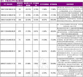 为什么说注册制能够彻底改变中国股市