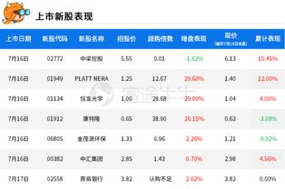 高手：中签的新股，一般涨幅在多少