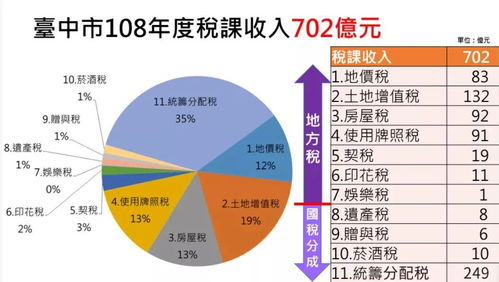 台湾房价,为何这样便宜