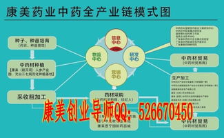 康美药业有没有做过又放弃的？怎么感觉他们就是变相的传销呢，来爆一下内幕吧，宣传康美的拉人的，请自觉