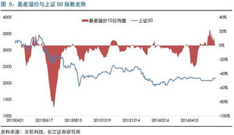 溢价是什么？？？？???