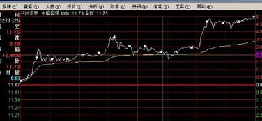 K线图怎么看，求说的简单易懂。