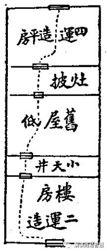 玄空风水 如何化解不好的风水