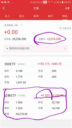 ETF怎么操作，怎么获利呀？