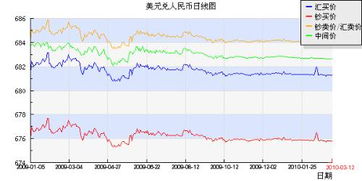 最近美元汇率会降吗