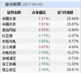 腾讯理财通给你荐基，那么被推荐的基金值不值得买