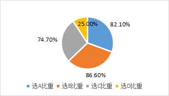 发行股票筹资与吸收直接投资的共性