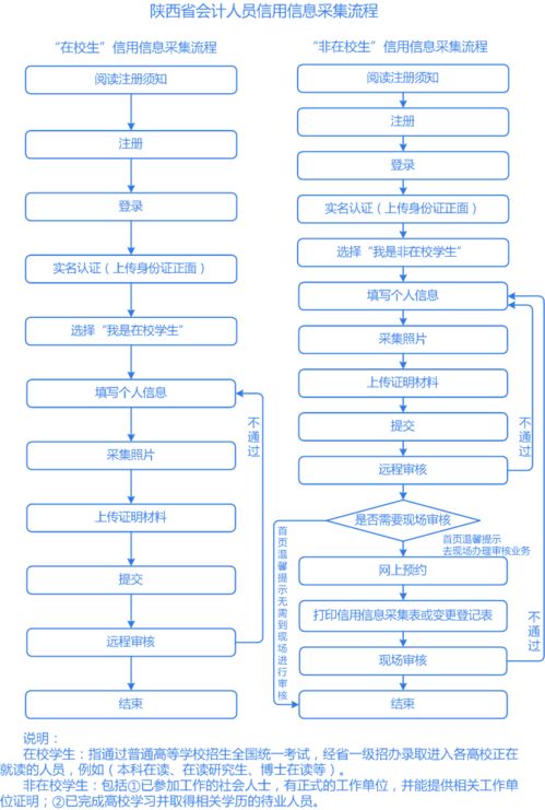 成都市会计网，四川财政会计网信息采集入口地址