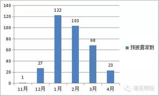 大家觉得哪些股票可能走填权行情？~！