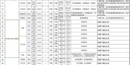 注意 昌吉州事业单位公开招聘763名工作人员报名 考试时间已经确定 还有一大批好工作等着你