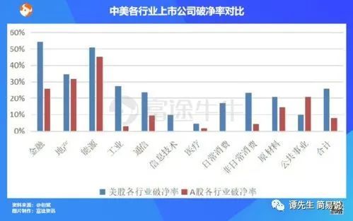 选择股票投资时，净利润增长率这一指标重要吗