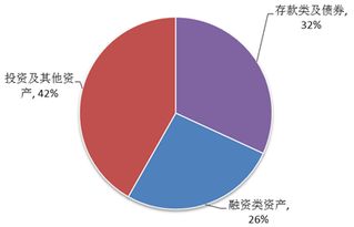 能介绍下该投资产品的详细情况