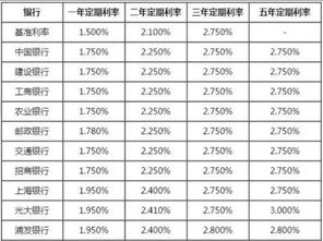 一年定期利息多少 (一年定期存款利率2019)