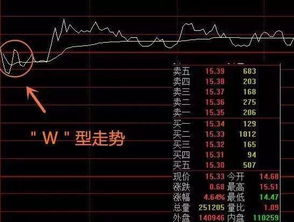 股票开盘前15分钟数字变化