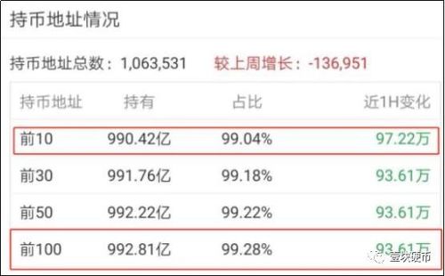 持币数量查询教程、shib币持币地址数量