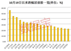 股票长期停牌，复牌之后的涨幅规定是个什么样子啊?