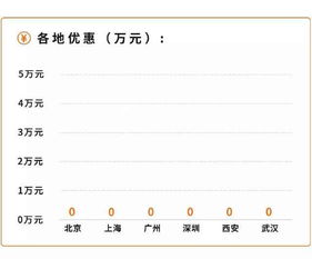 指标价格10万+!京牌摇号中签率低至0.17%,北京户口难吗?