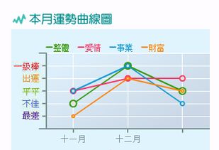 小乖麻根登卓玛2015年11月天秤座运势 