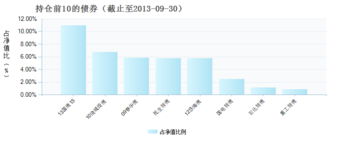 易方达安心回报债券b是属于b基金吗，是有杠杆作用吗