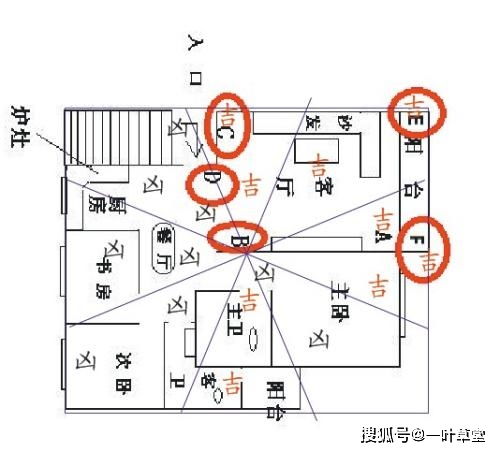 什么样的房子风水好,聚财又旺运的