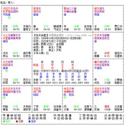 紫薇命盘,命主文曲身主天机 