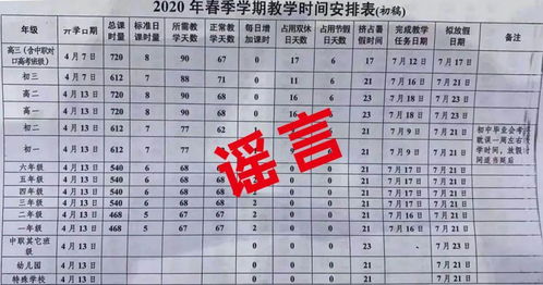 辟谣 除初三高三外其他年级4月13日开学 谣言 省教育厅回应了