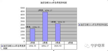 经常看到博圣生物和迪安在一起报道，这两家公司是什么关系？