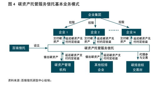 信托公司是做什么的，具体业务是什么？