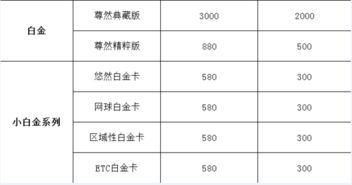 农行小白金信用卡有哪几种,农行白金卡怎么申请,要年费吗