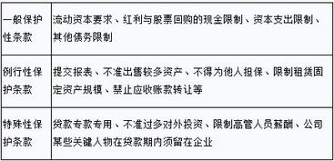 长期借款作为筹资的一个手段，有着“借款弹性大”这样一个优点，具体怎么理解呢？这个优点不理解。