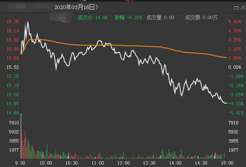 股票早上定价的时候怎么确保一定可以卖出去