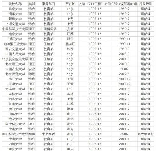 二一一大学排名，211大学全部名单