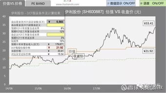 不知道发行费用率，怎么用折现模式算资本成本