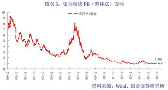 国金证券 证券转银行怎么转不了