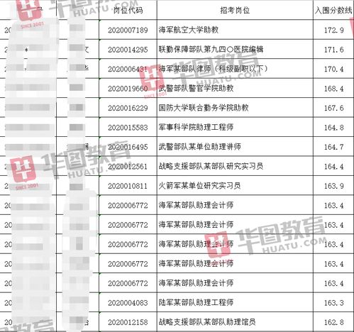 2020年军队文职笔试成绩 入围名单公布 有你的名字吗